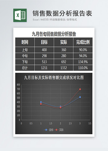 销售数据分析报告表模板高清图片素材