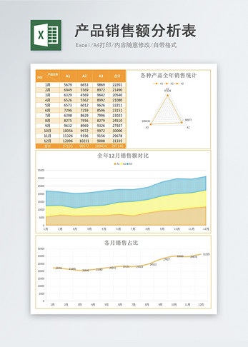 产品销售额分析表模板高清图片素材