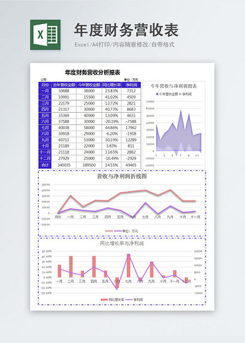 财务营收分析报表excel模板折线图高清图片素材