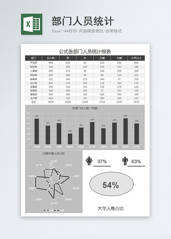 部门人员统计曲线图高清图片素材