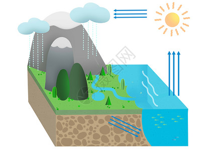 水循环背景图片