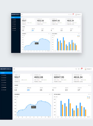 收益分析UI设计web后台系统界面模板