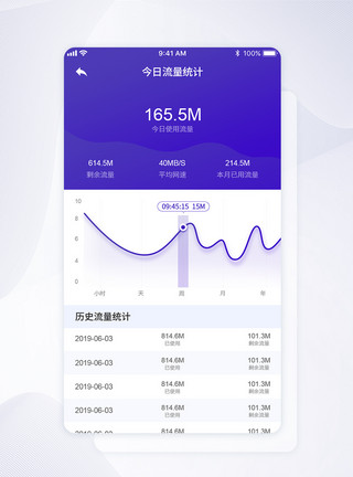 手机流量UI设计紫蓝色渐变流量统计手机APP界面模板