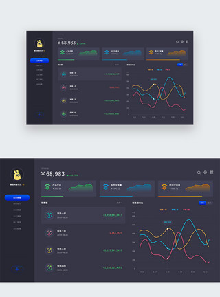 web后台统计页面UI设计运营数据后台展示页面模板