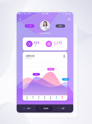 可视化信息紫色个人消费理财可视化数据化app界面模板