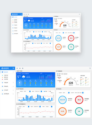 应急监测UI设计web监测预警大数据系统界面模板