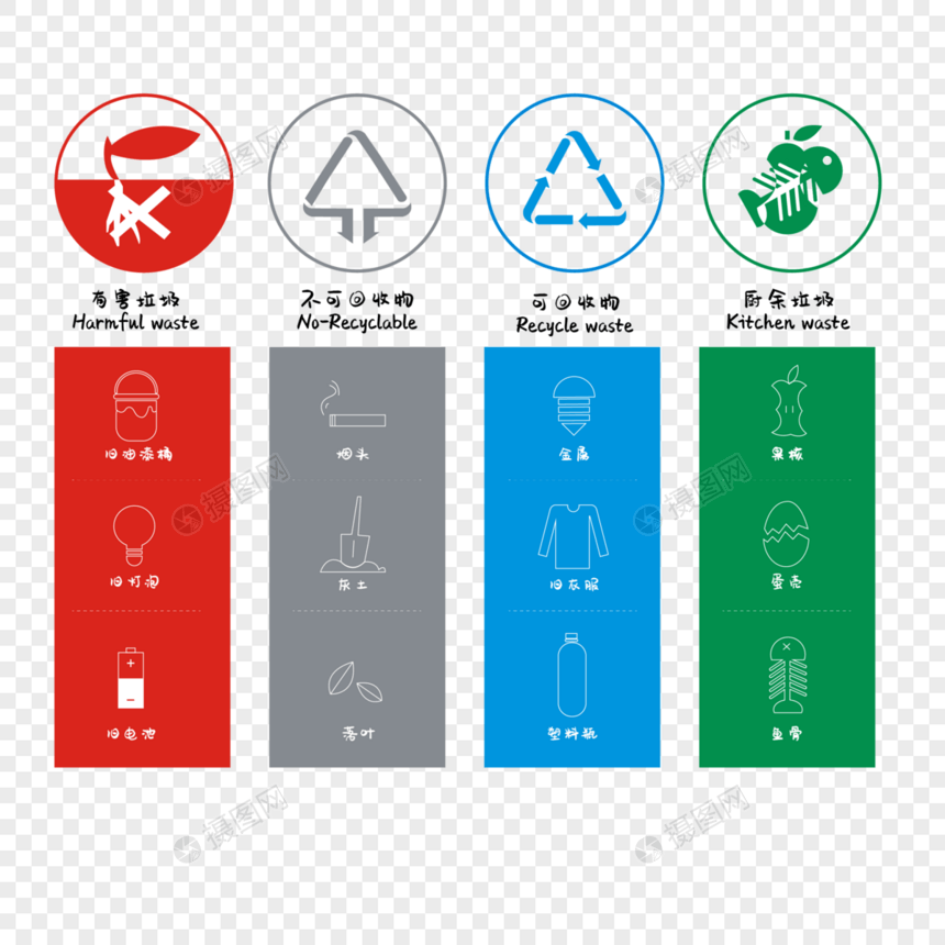 垃圾分类图片