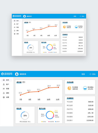 收入统计报表ui设计蓝色电商后台系统web界面模板