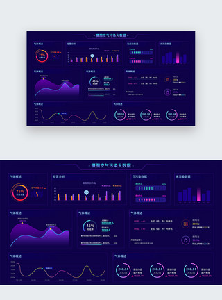 科技感大屏ui设计大数据可视化web界面模板