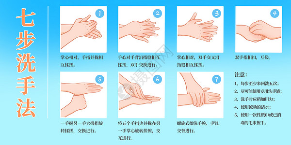 洗手消毒科普七步洗手法插画