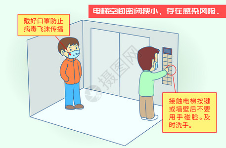 抗菌防霾口罩电梯防感染插画