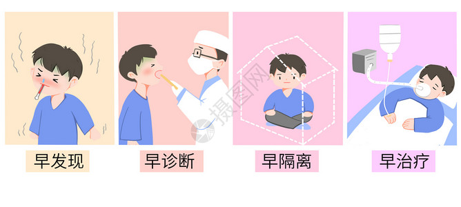 生病发烧人预防新型肺炎冠状病毒四个早插画