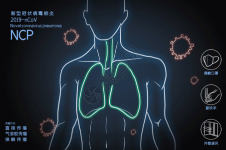 胸部人体肺炎疫情GIF高清图片