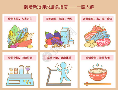 疫情指南防治奥密克戎膳食指南之一般人群插画