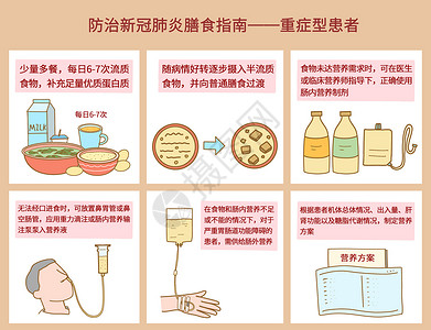 奥尔莫克防治奥密克戎膳食指南之重症型患者插画