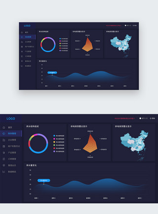 后台管理ui设计后台数据可视化web界面模板