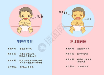 孩子哭泣小儿黄疸插画