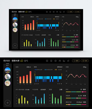 健康数据素材UI设计web界面健康大屏可视化数据界面模板