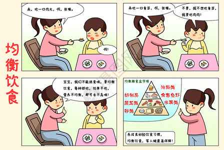 四格漫画均衡饮食背景图片