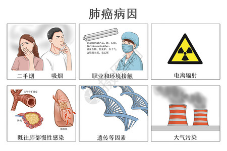 肺癌病因医疗插画背景图片