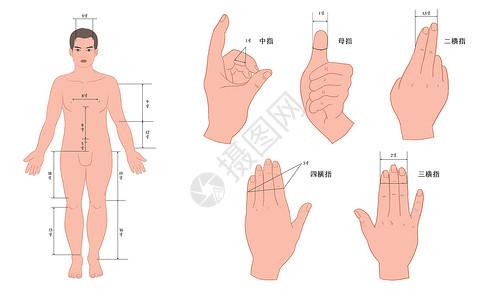 中医刮痧取穴方法背景图片