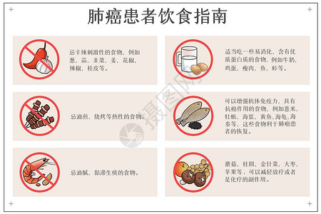 肺癌患者饮食指南医疗插画高清图片