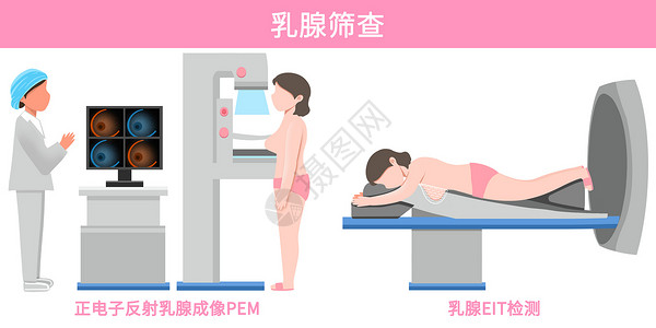 乳腺筛查医疗插画背景图片