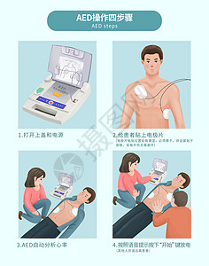 AED自动体外除颤器使用指南高清图片