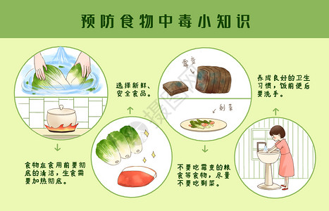 做饭洗菜预防食物中毒小知识插画