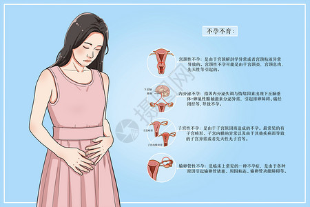 妇科病女性不孕不育医疗插画插画
