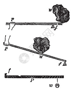 力和杠杆实验图片
