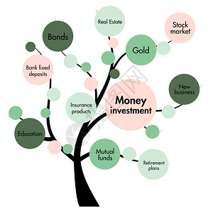 金钱投资概念树图片