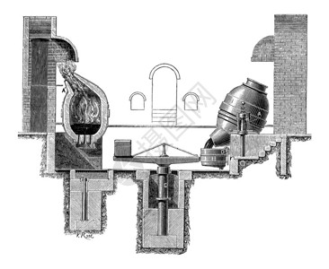 Bessemer钢铁制造过程背景图片