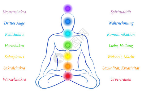 丰太阳穴说明一个冥想者处于瑜伽位置插画