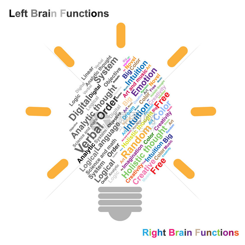 用于海报传单的创意大脑创意思想概图片