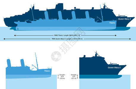 泰坦尼克号与玛丽皇后2号的大小比较图片