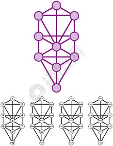 伊犁乔尔玛希伯来人Kabalah有10个Sephirots生命树插画