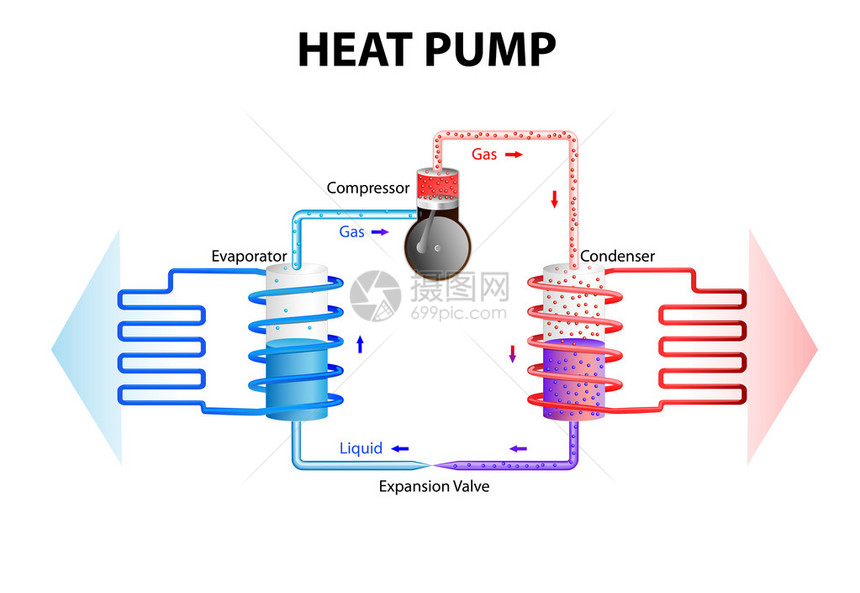 热泵的工作原理是提取储存在地下或水中的能量图片