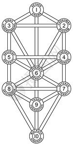 萨武蒂希伯来Kabbalah有10棵Sephirot生命树插画
