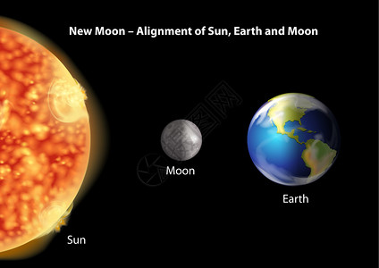 在黑色背景上的新月期间太阳和月亮的对齐背景图片