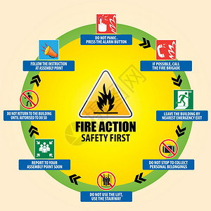 消防紧急行动紧急程序疏散程序图片