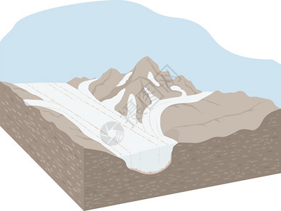 典型冰川的剖面样式图图片