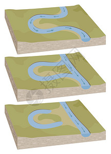 牛轭湖的三部分图插画