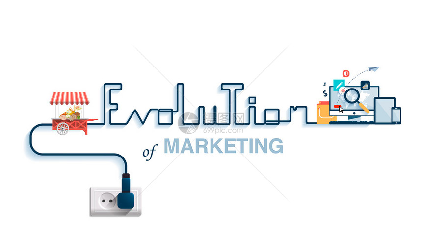 营销演变的例证营销设计史的理念通过电子产品电脑电话互联网进行市场直销图片