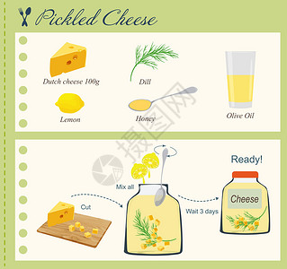 腌制奶酪的食谱矢量背景图片