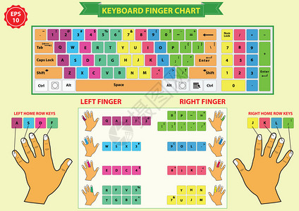 键盘指尖图左和右手指图片