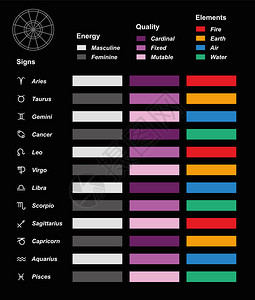 占星术概述彩色图表图片