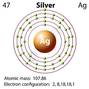 Silver插图的符背景图片