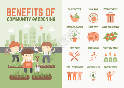 关于社区园艺的好处的信息图片