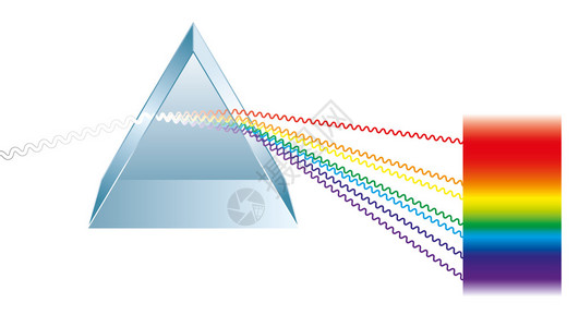 三棱镜将白光线分解成彩虹光谱颜色光线表现为电磁波白色背景图片